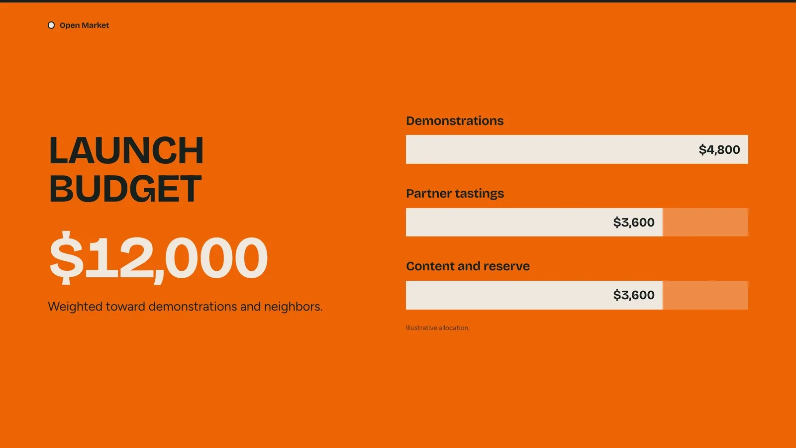 Apricot Ink Marketing Deck result preview 5
