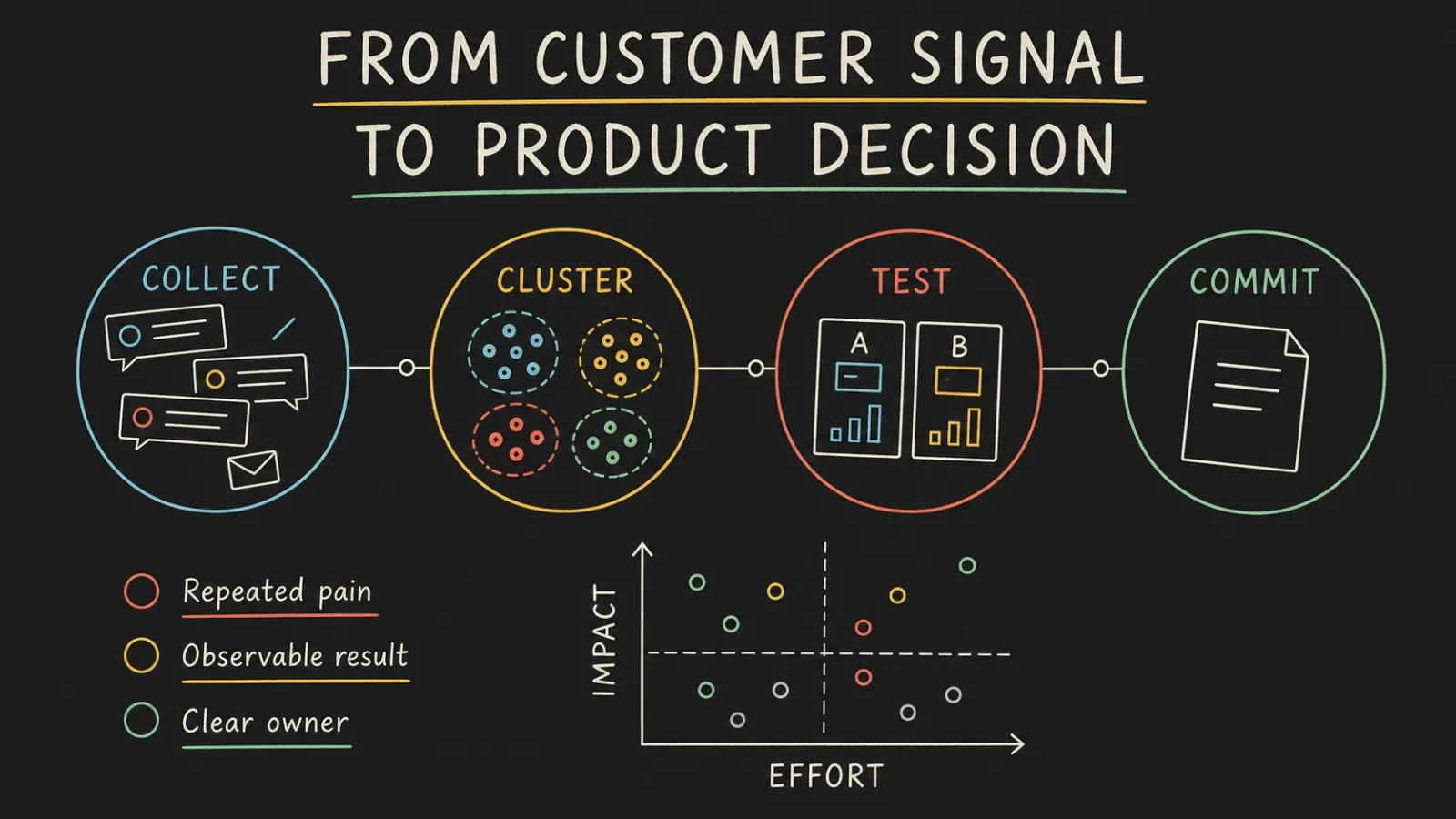 Chalkboard Infographic result preview 2