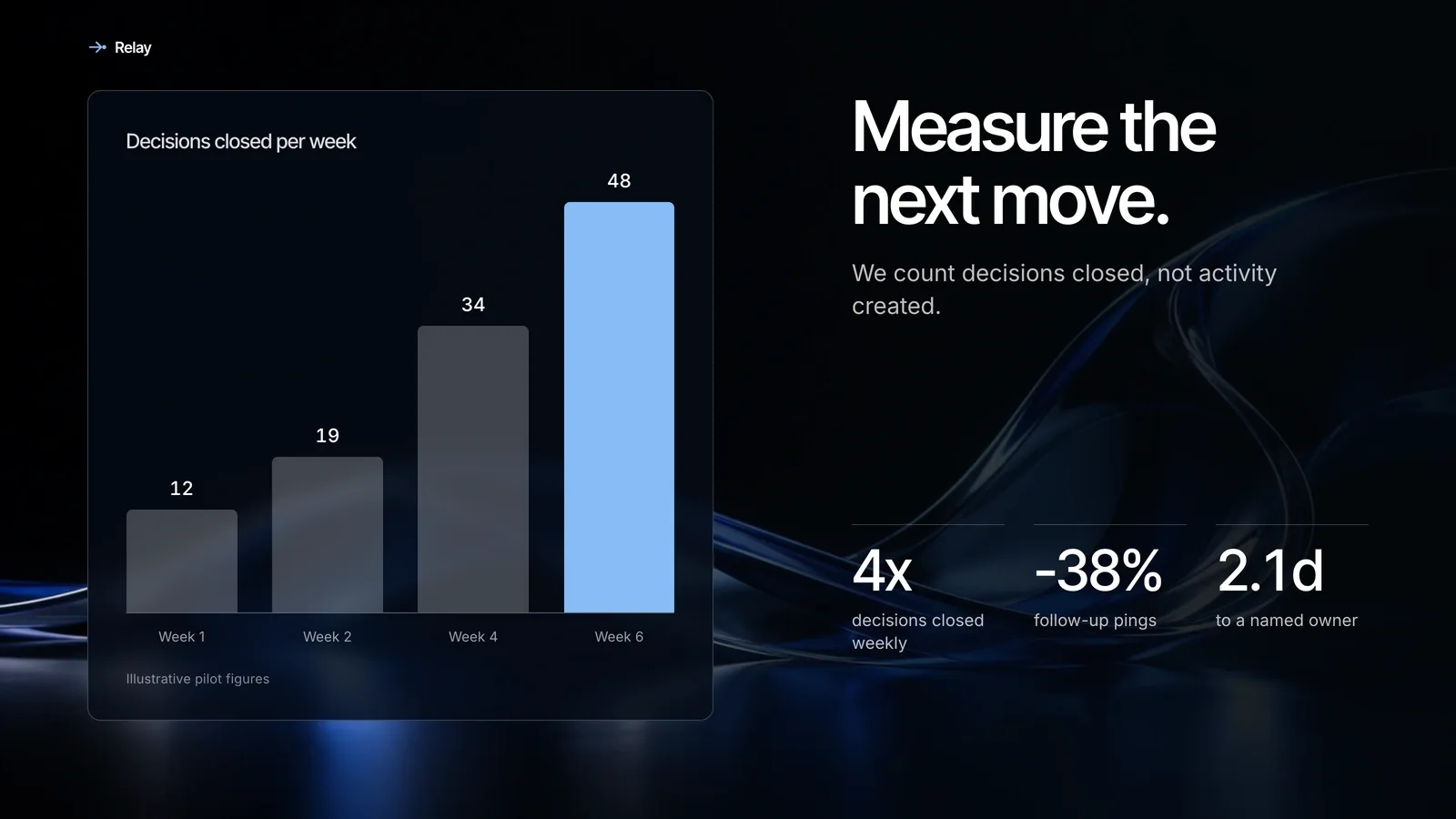 Cobalt Ribbon Pitch Deck result preview 4
