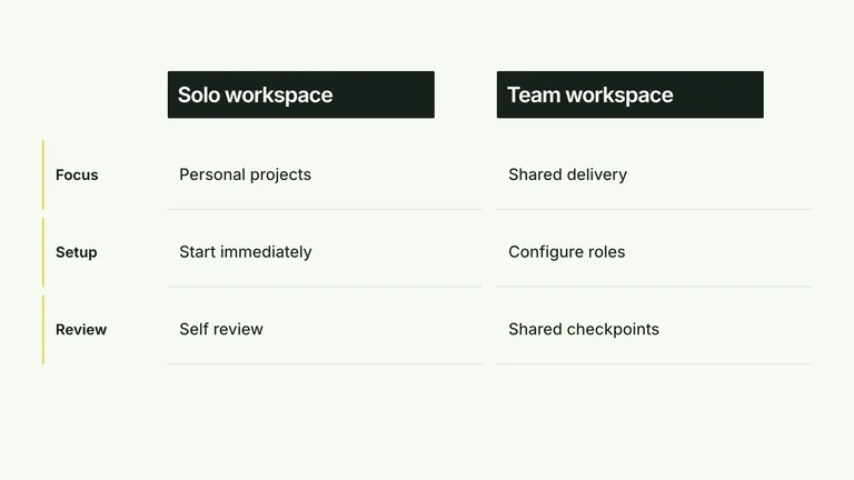 CreatorMotion · Feature Matrix Reveal — Source example · Skillry