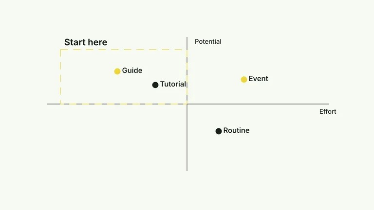 CreatorMotion · Quadrant Focus — Source example · Skillry