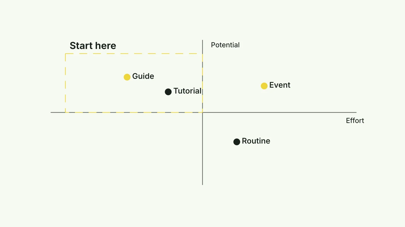 CreatorMotion · Quadrant Focus