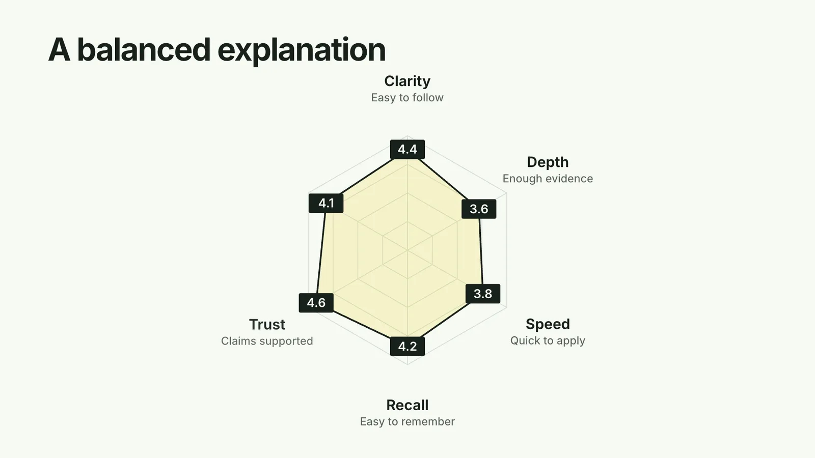 CreatorMotion · Radar Explanation Reveal