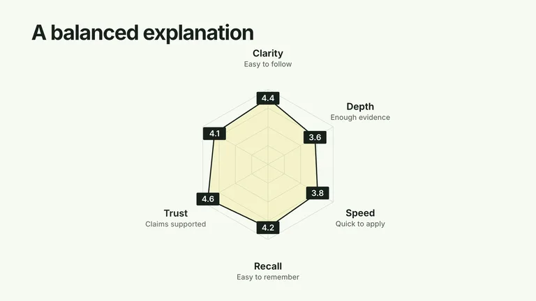 CreatorMotion · Radar Explanation Reveal — Source example · Skillry