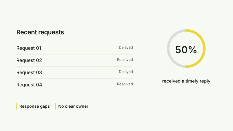 CreatorMotion · Records and Donut — Source example · Skillry