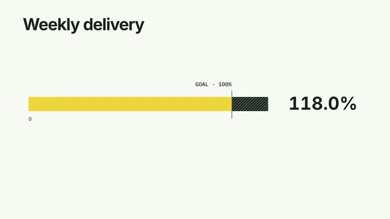 CreatorMotion · Target Overrun — Source example · Skillry