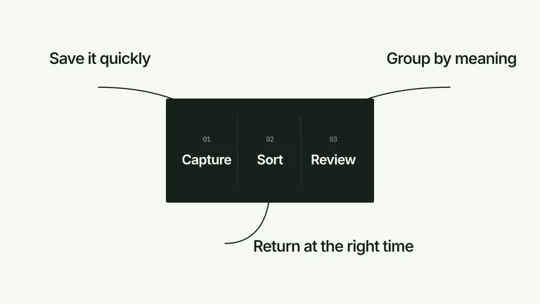 CreatorMotion · Anchored Callout Reveal — Source example · Skillry