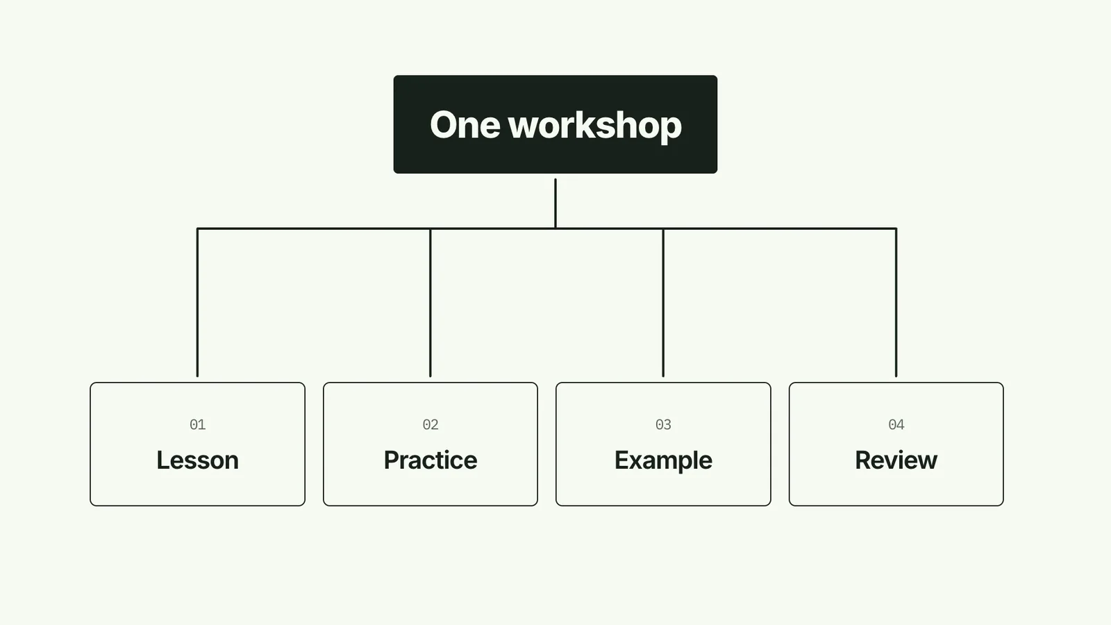 CreatorMotion · Branch by Branch