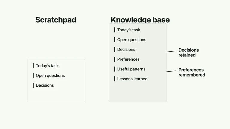 CreatorMotion · Capacity with Anchored Callouts — Source example · Skillry