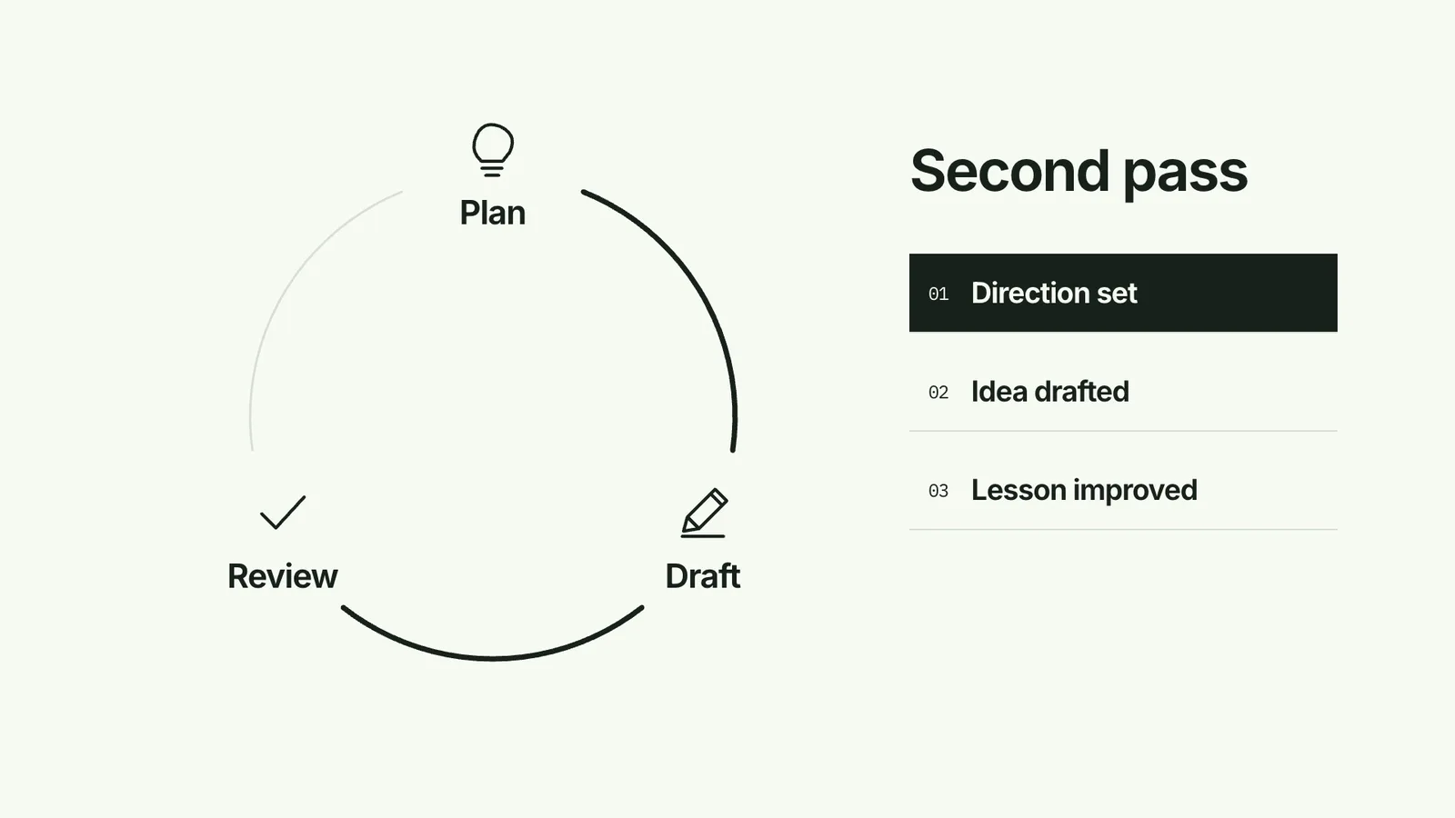 CreatorMotion · Cycle State Traversal