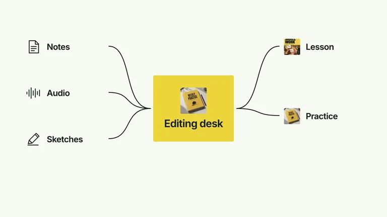 CreatorMotion · Hub Routing — Source example · Skillry