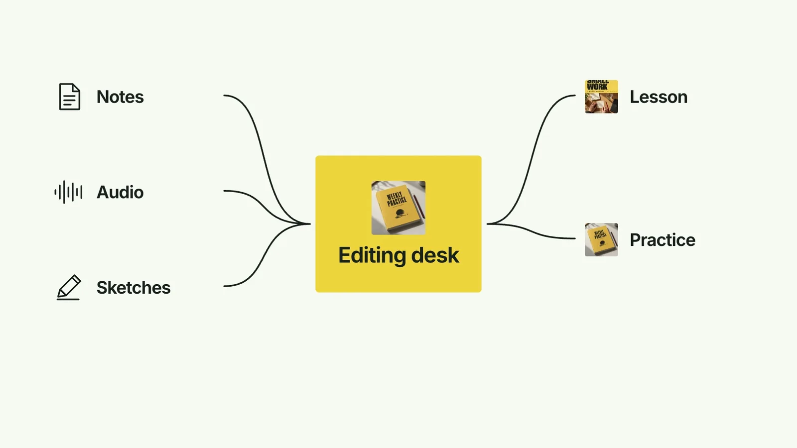 CreatorMotion · Hub Routing