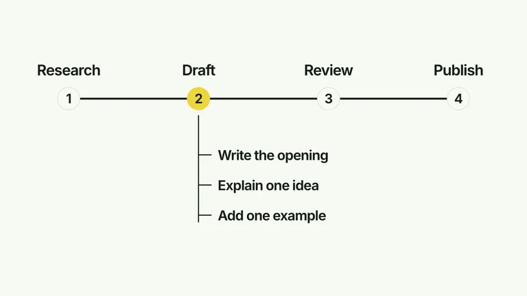 CreatorMotion · Milestone with Detail Branch — Source example · Skillry