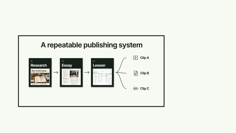 CreatorMotion · Pipeline to Packaged Result — Source example · Skillry