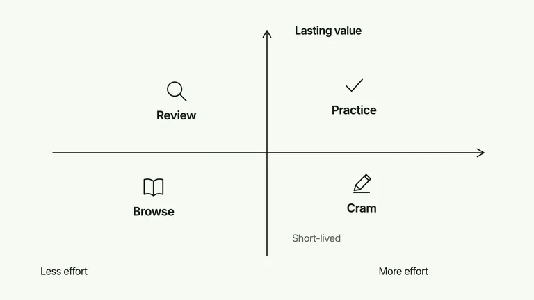 CreatorMotion · Quadrant Positioning — Source example · Skillry