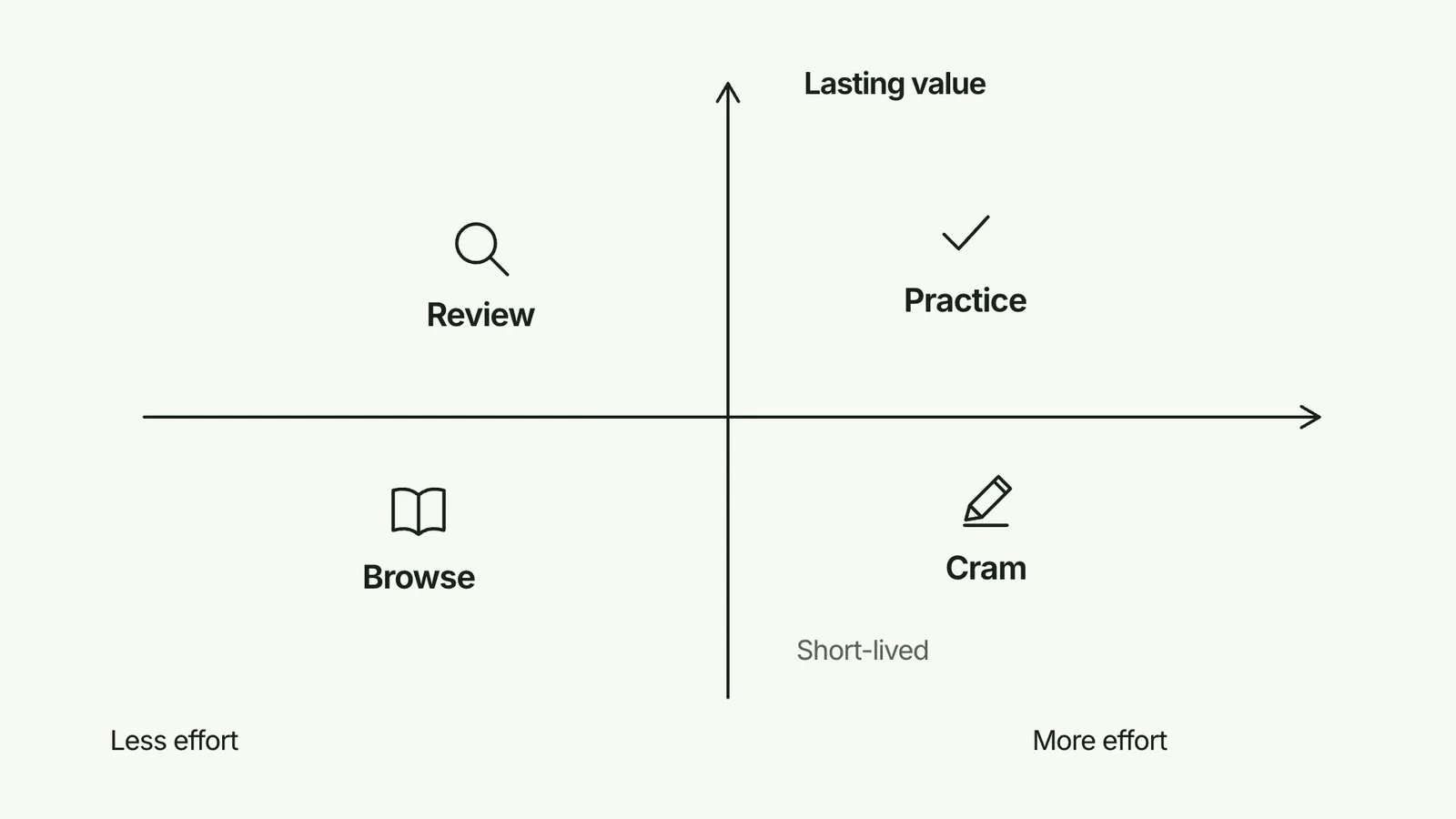 CreatorMotion · Quadrant Positioning