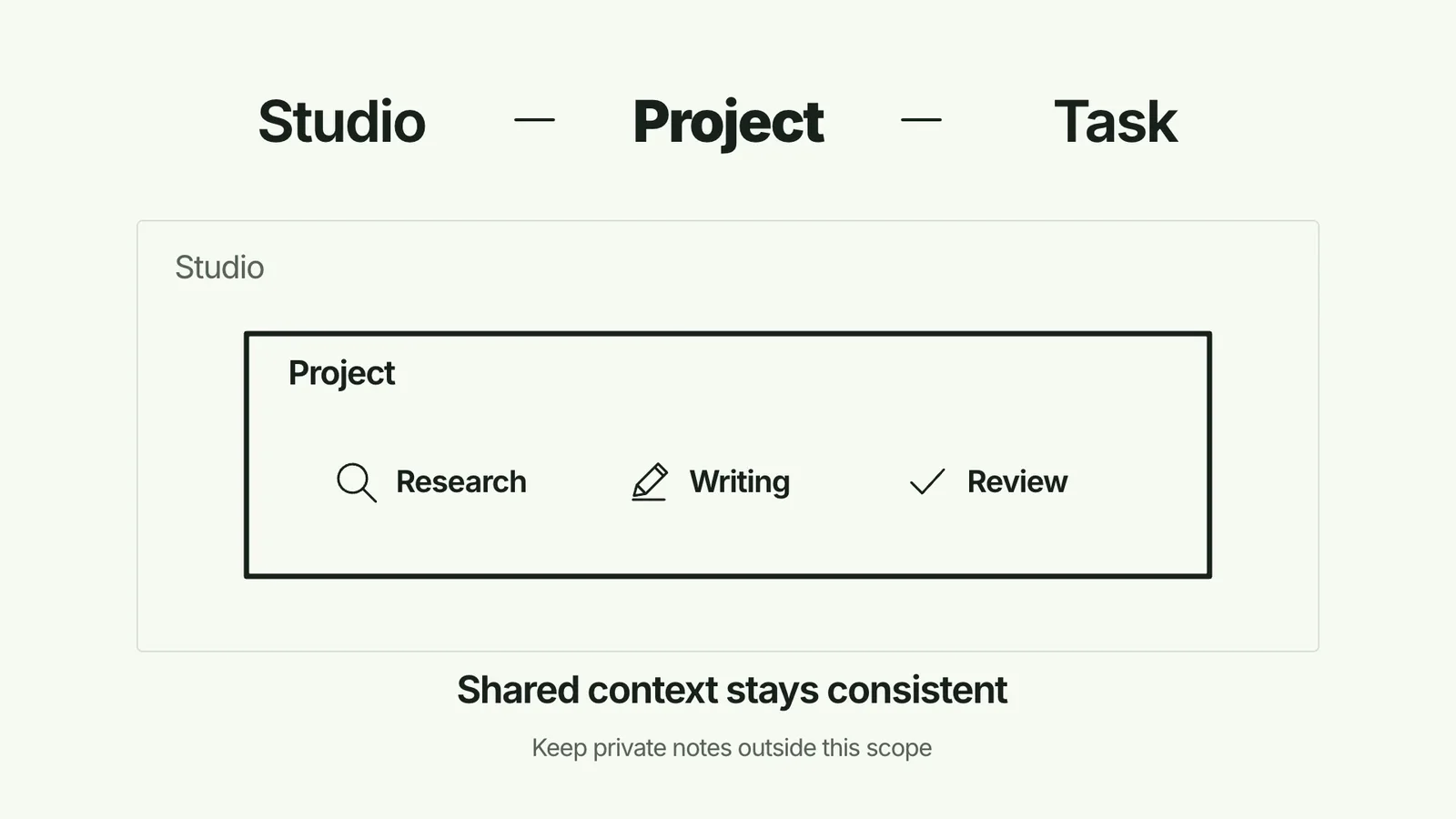 CreatorMotion · Nested Scope Emphasis