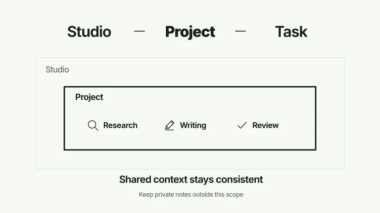 CreatorMotion · Nested Scope Emphasis — Source example · Skillry