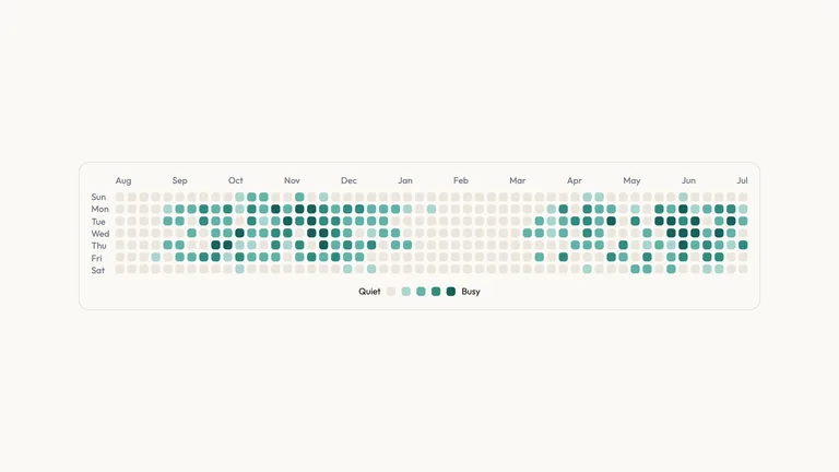 Activity Calendar Chart result preview