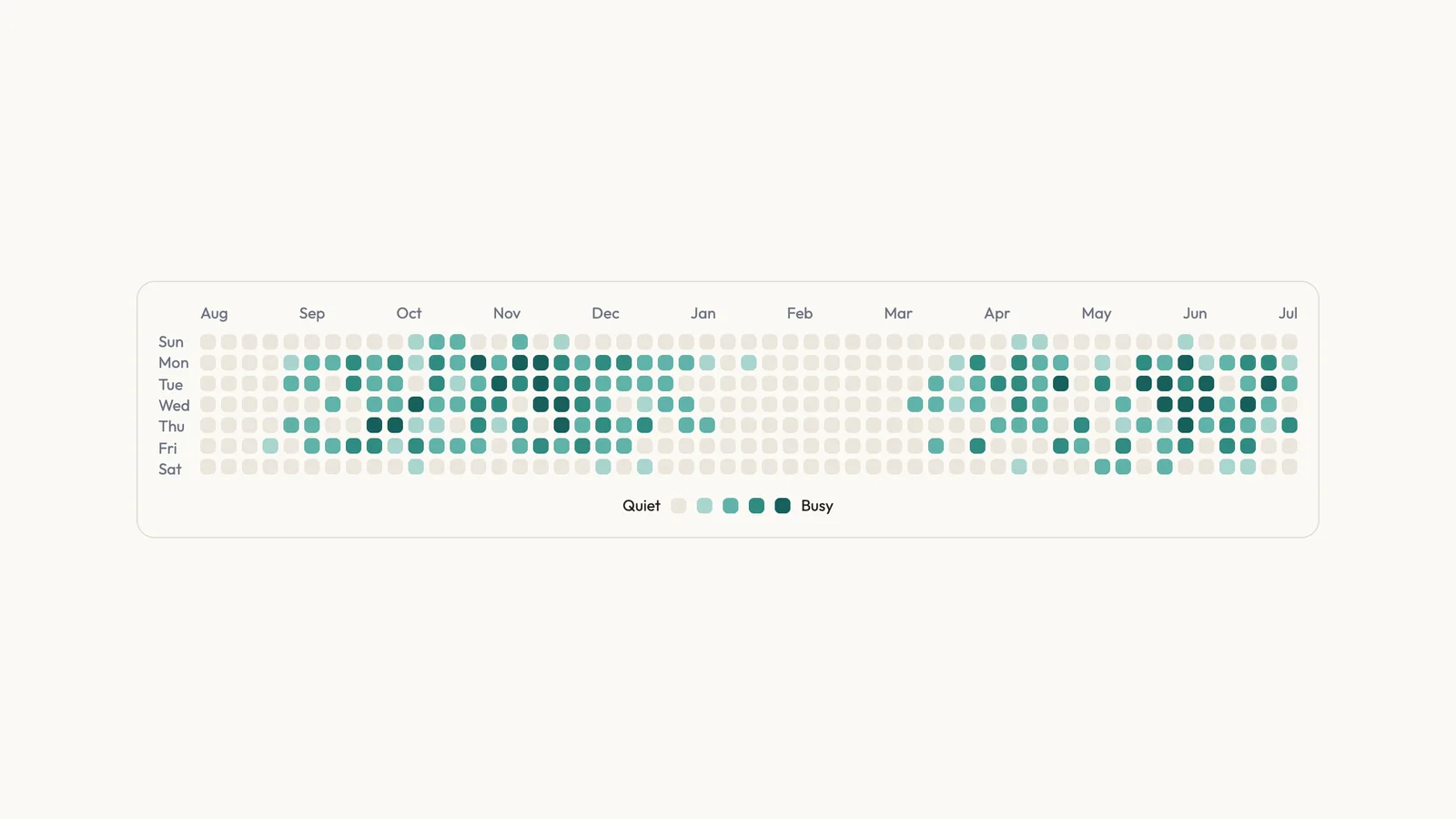 Activity Calendar Chart result preview