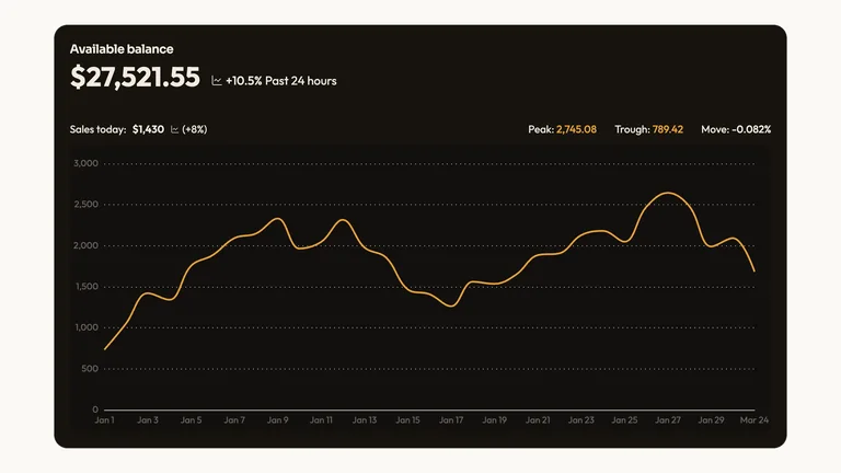Dark Balance Chart result preview