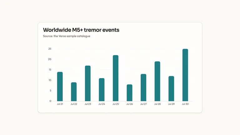 Event Bar Chart result preview