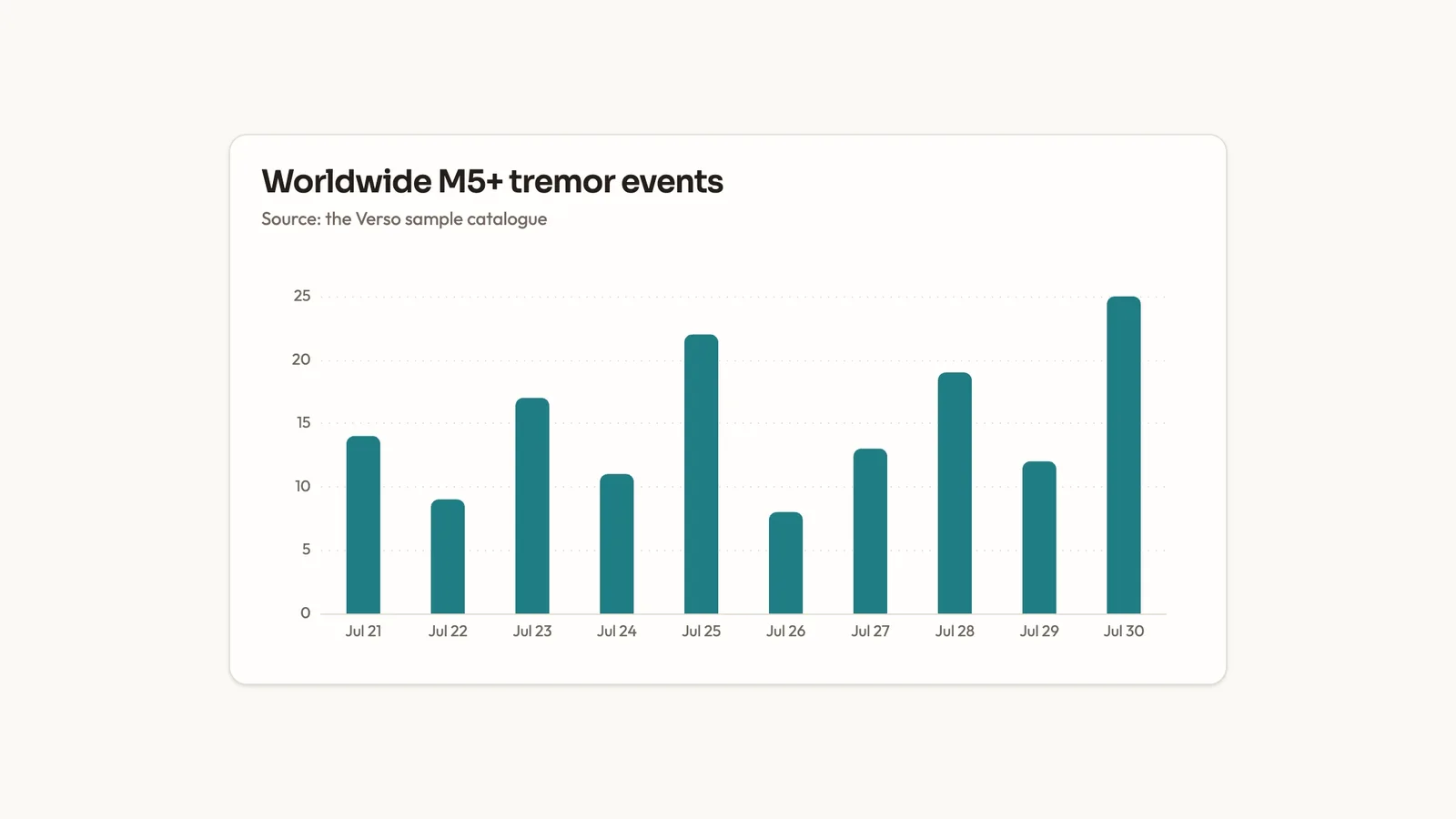 Event Bar Chart result preview