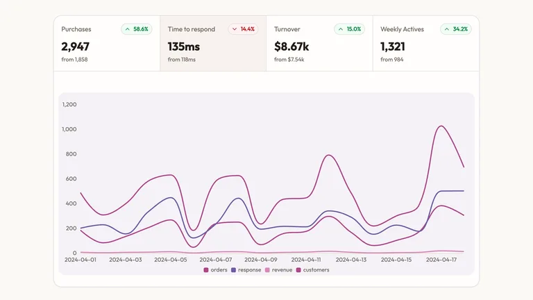 KPI Line Panel result preview