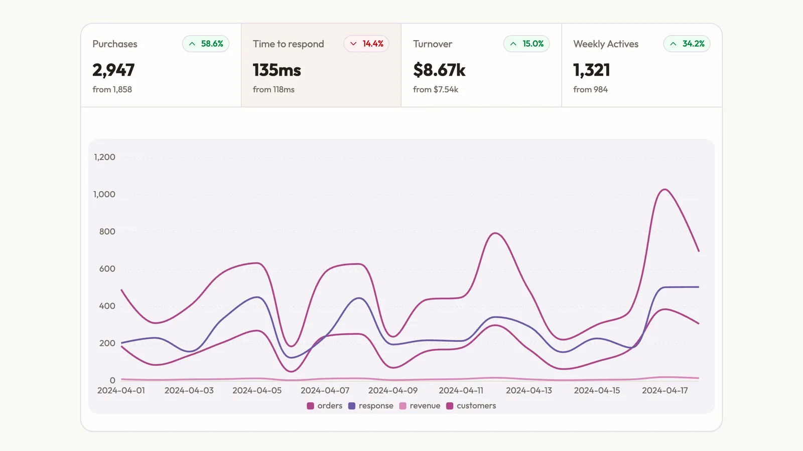 KPI Line Panel result preview