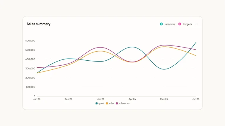 Summary Line Chart result preview