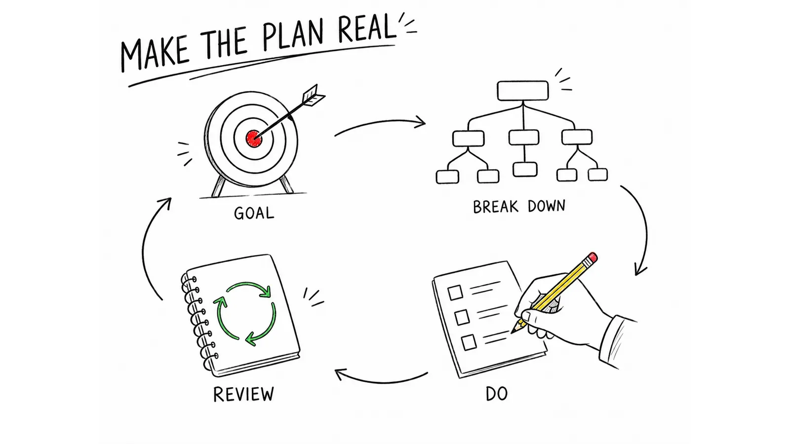 Hand-Drawn Visual Notes result preview 3