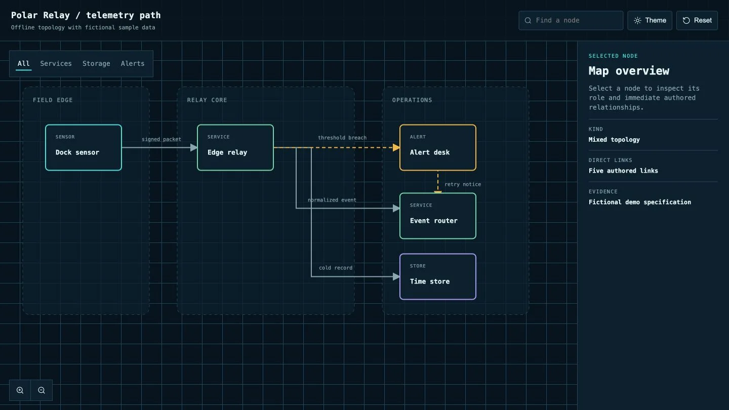 Interactive System Map result preview