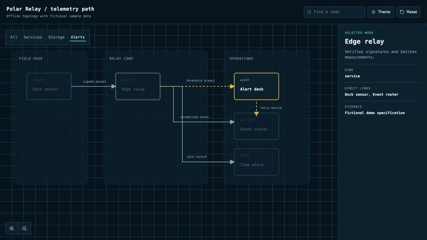 Interactive System Map result preview