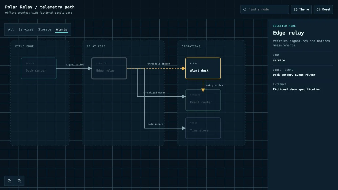 Interactive System Map result preview 2