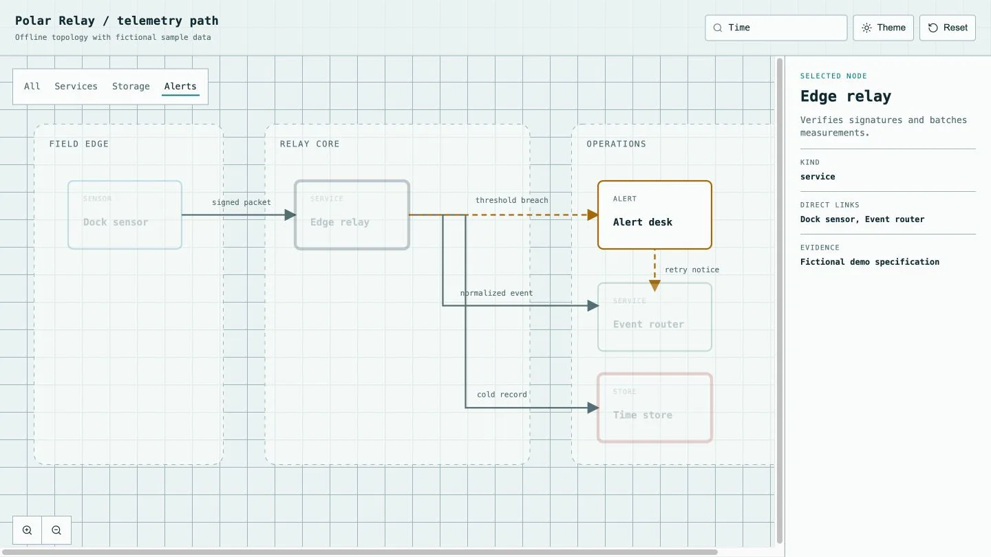 Interactive System Map result preview 3