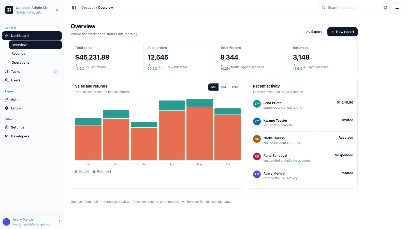 Opsdeck Admin Kit result preview