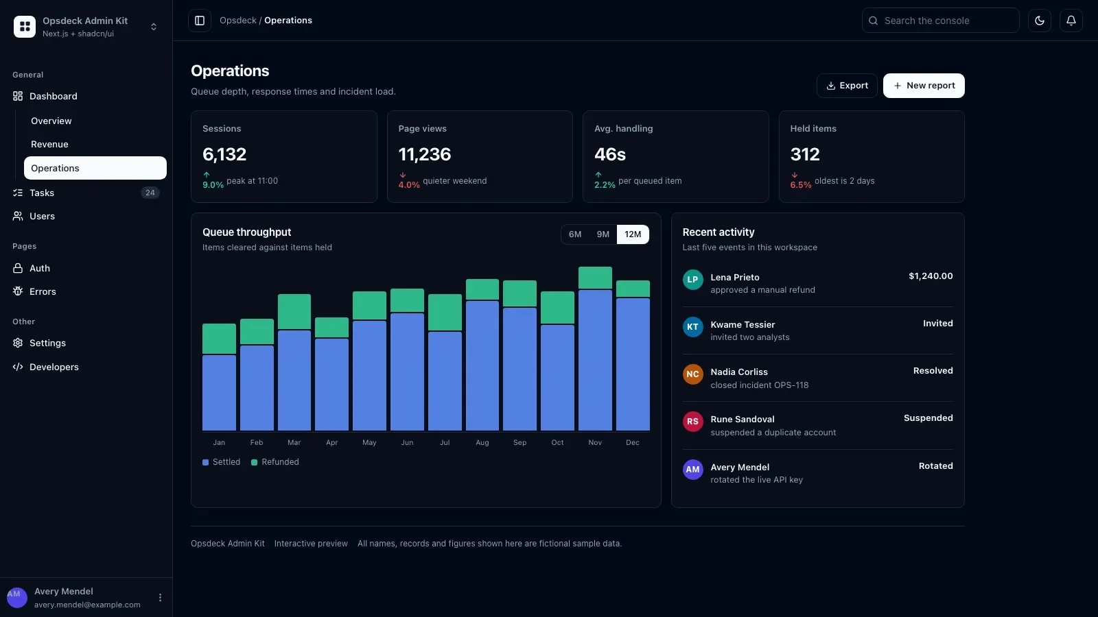 Opsdeck Admin Kit result preview 3