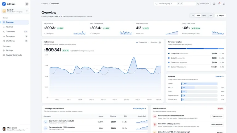 Orbit Admin Dashboard result preview