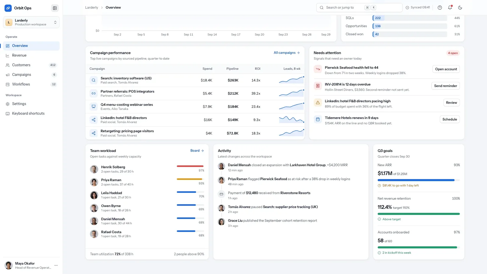 Orbit Admin Dashboard result preview 2