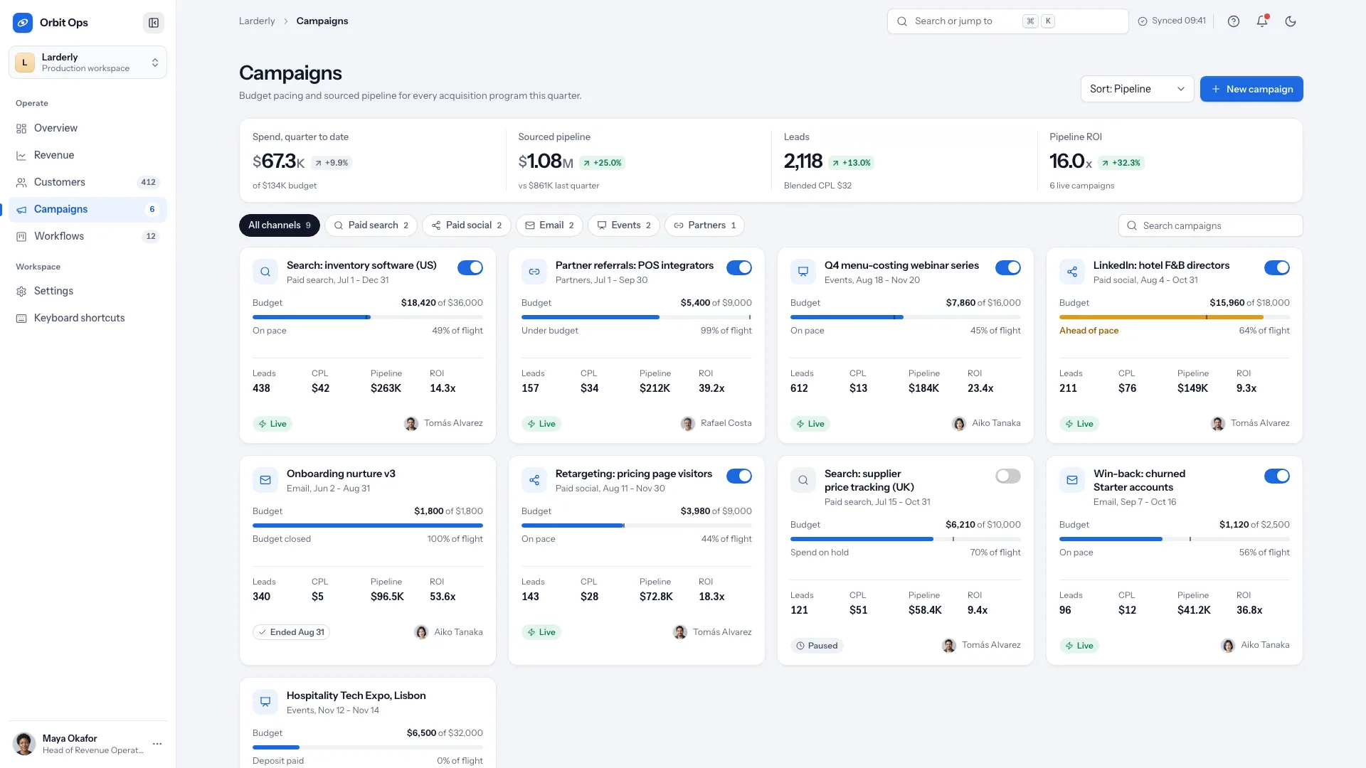 Campaigns view with spend, pipeline, leads and ROI tiles, channel filter chips and cards showing budget pacing, results, owner and a live or paused switch