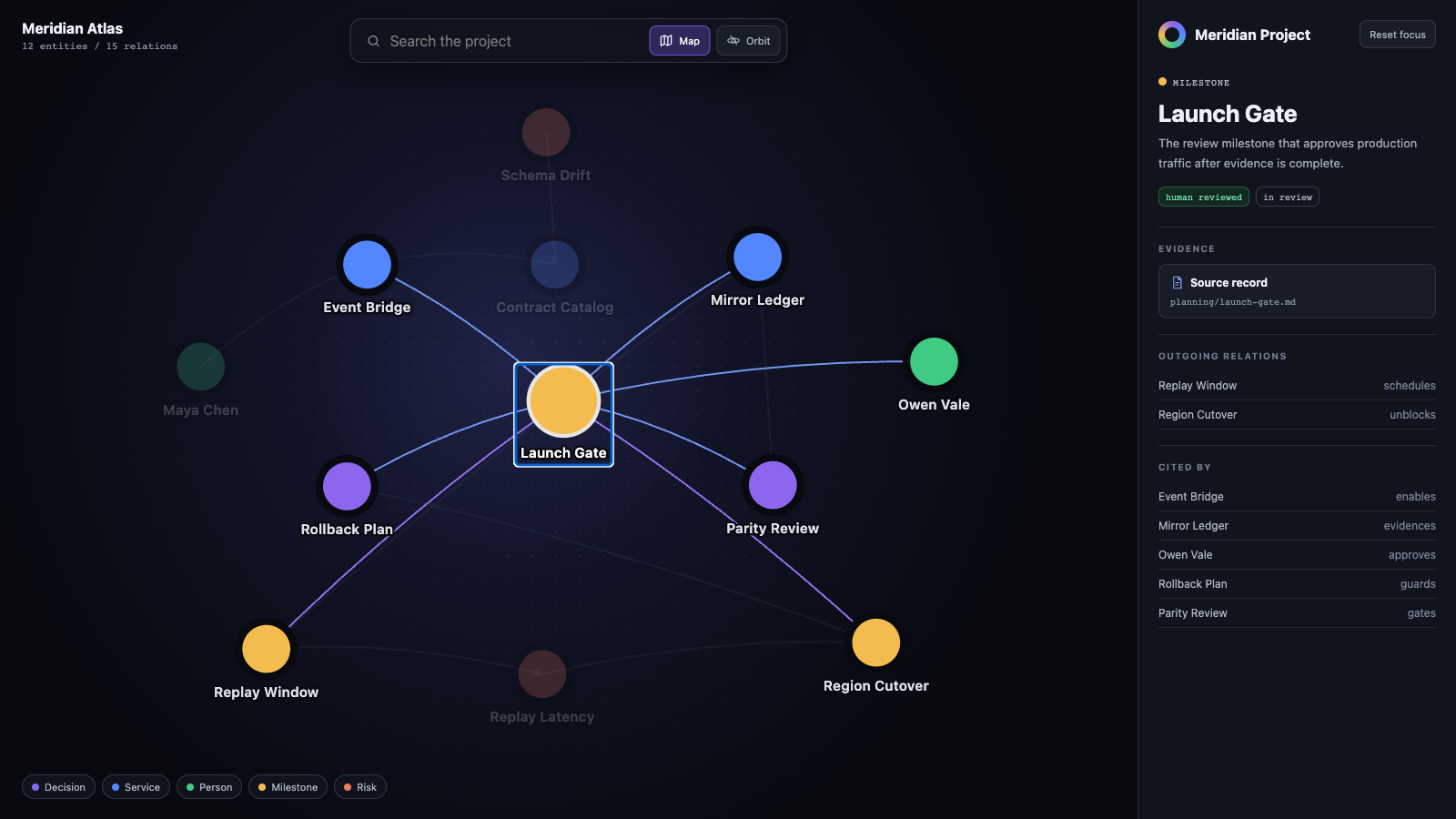 Project Knowledge Graph