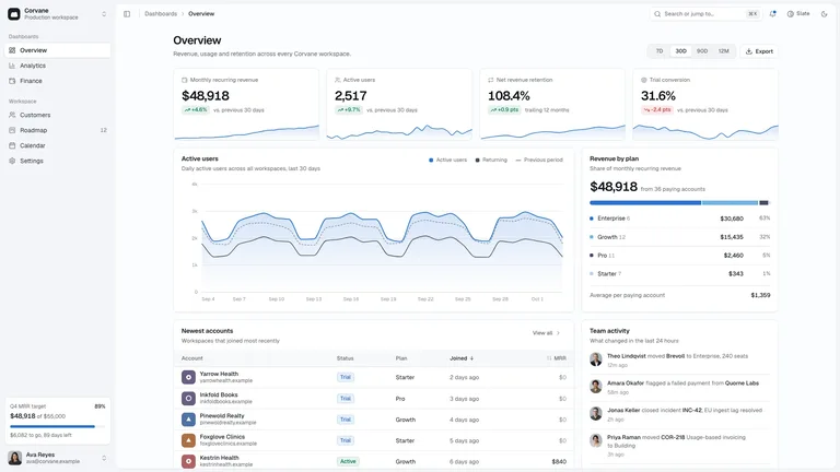 Slate Admin Console