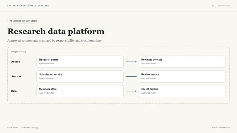 System Architecture Visualizer result preview