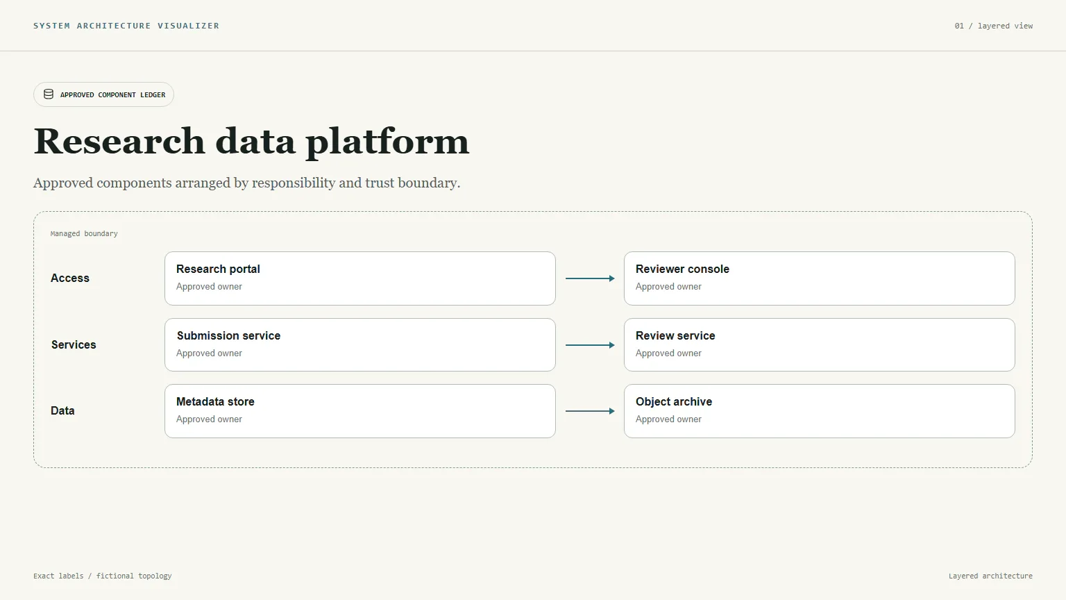 System Architecture Visualizer result preview