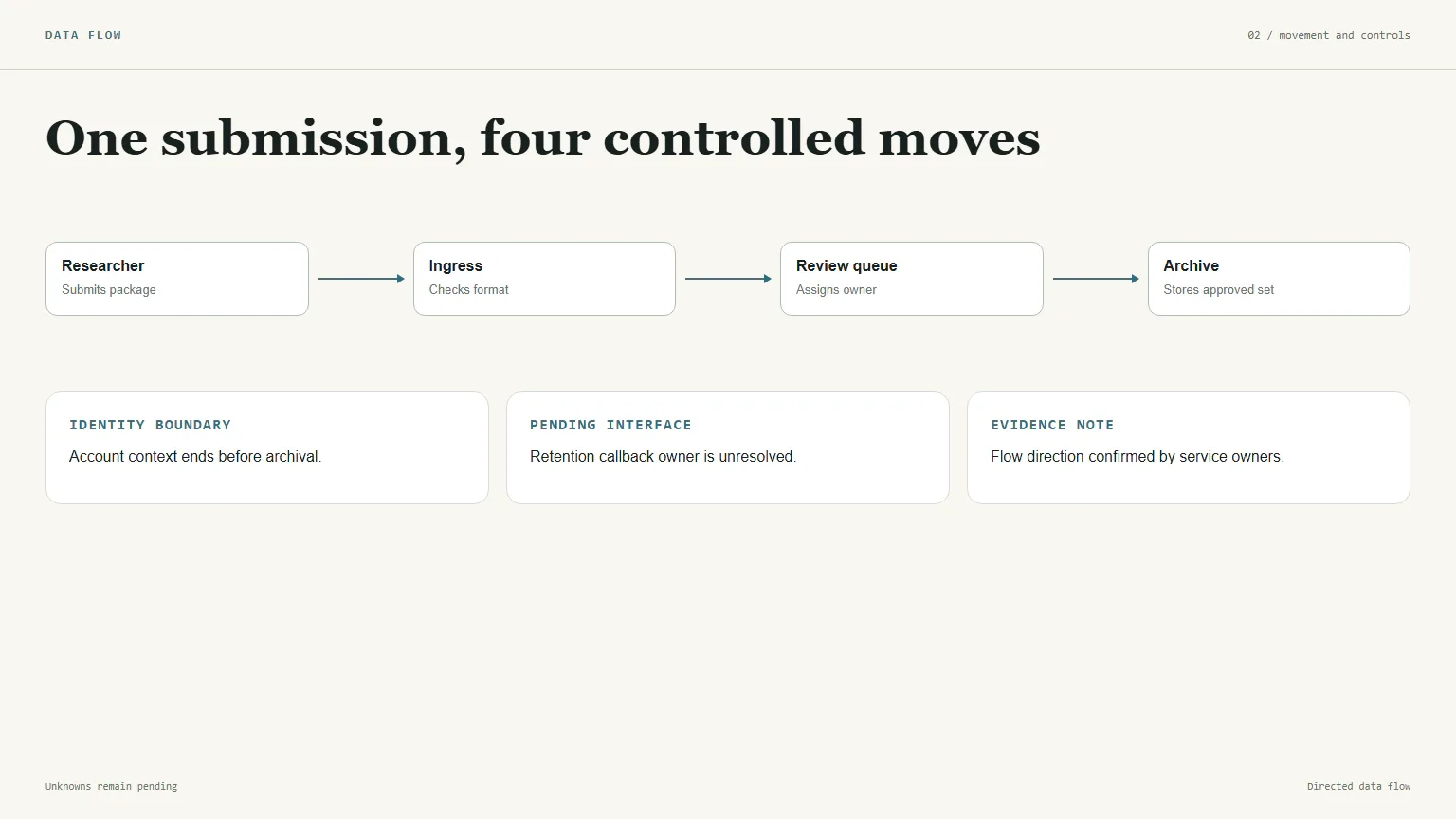 System Architecture Visualizer result preview 2