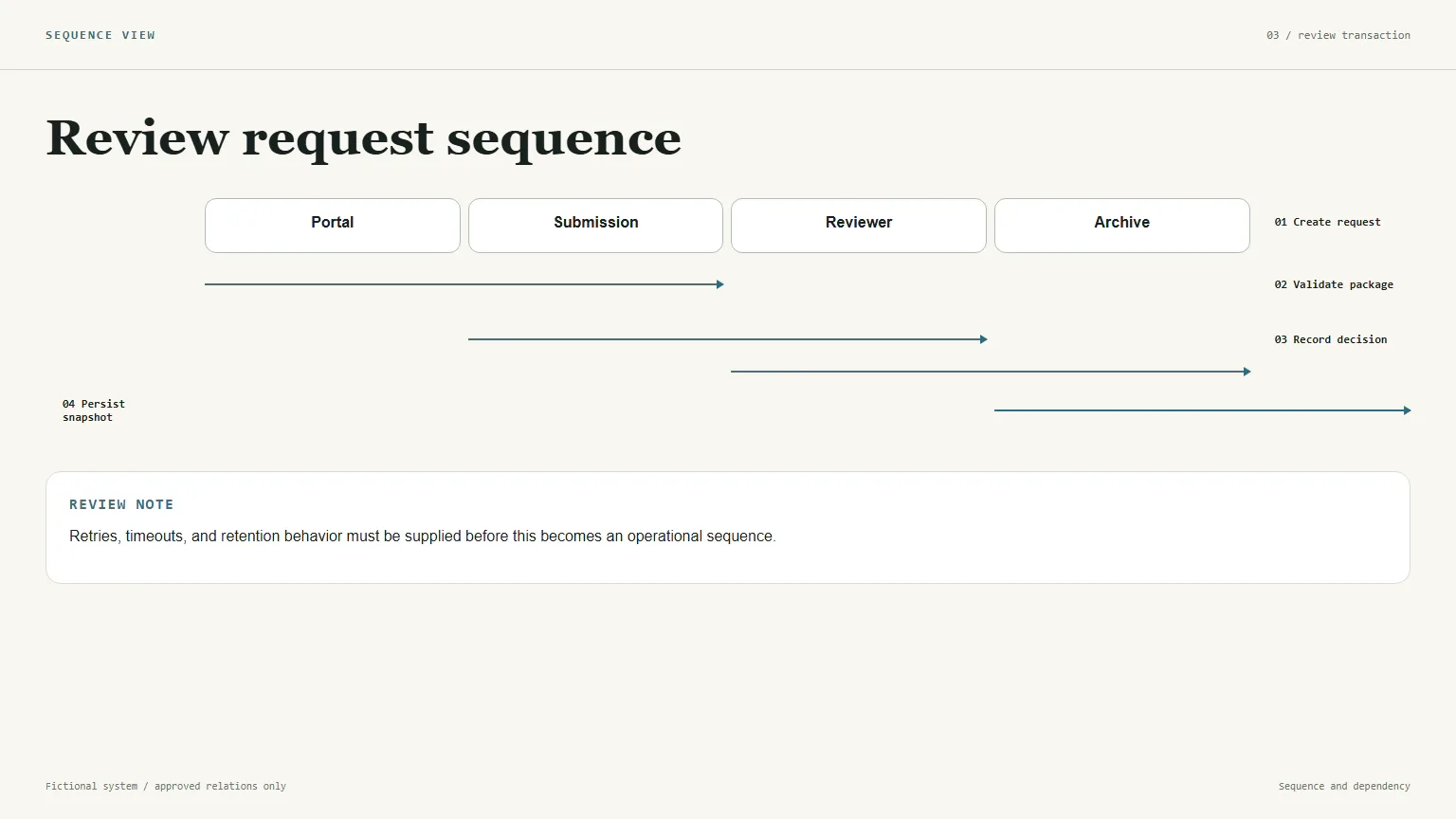 System Architecture Visualizer result preview 3