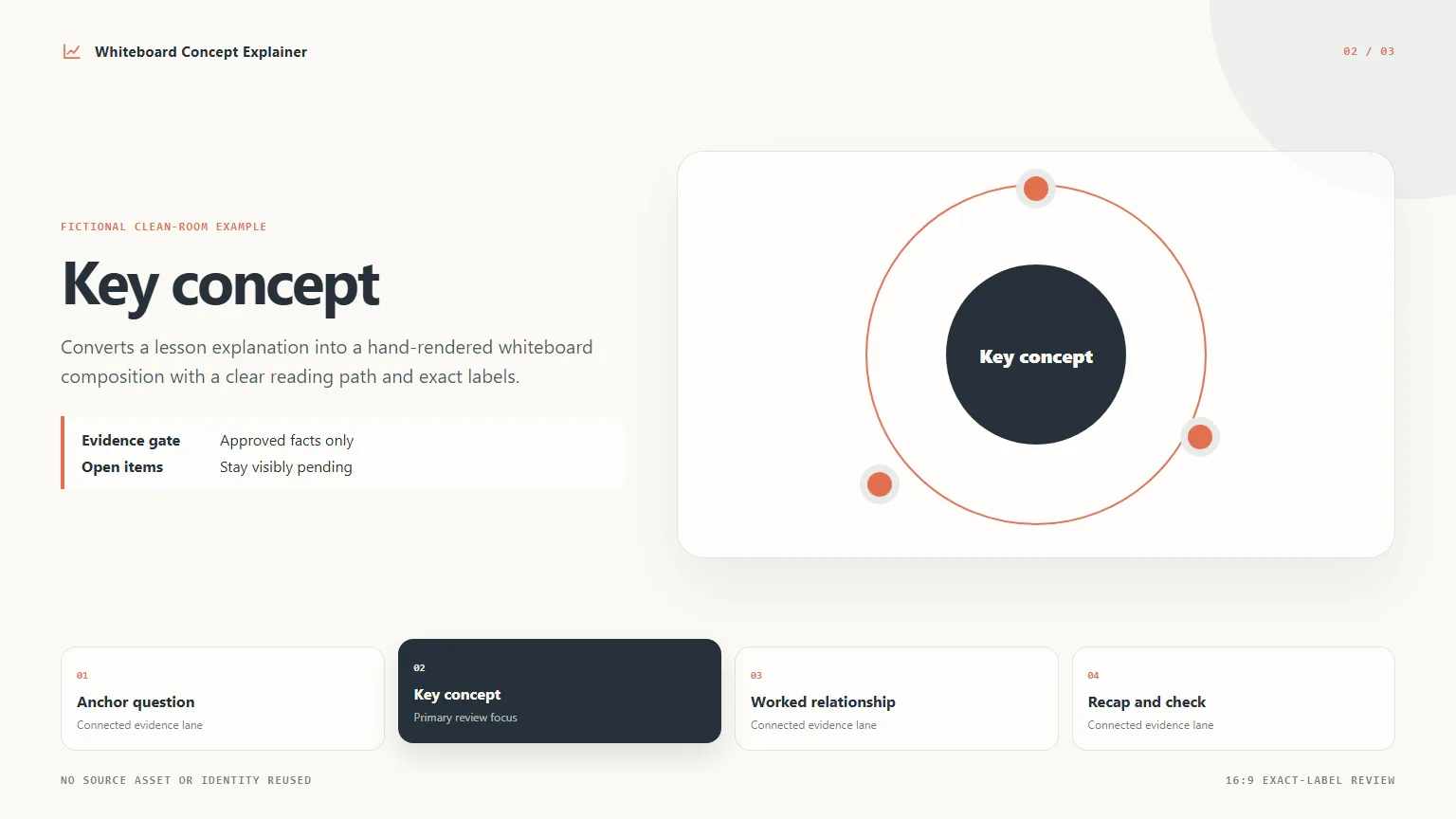 Whiteboard Concept Explainer result preview 2