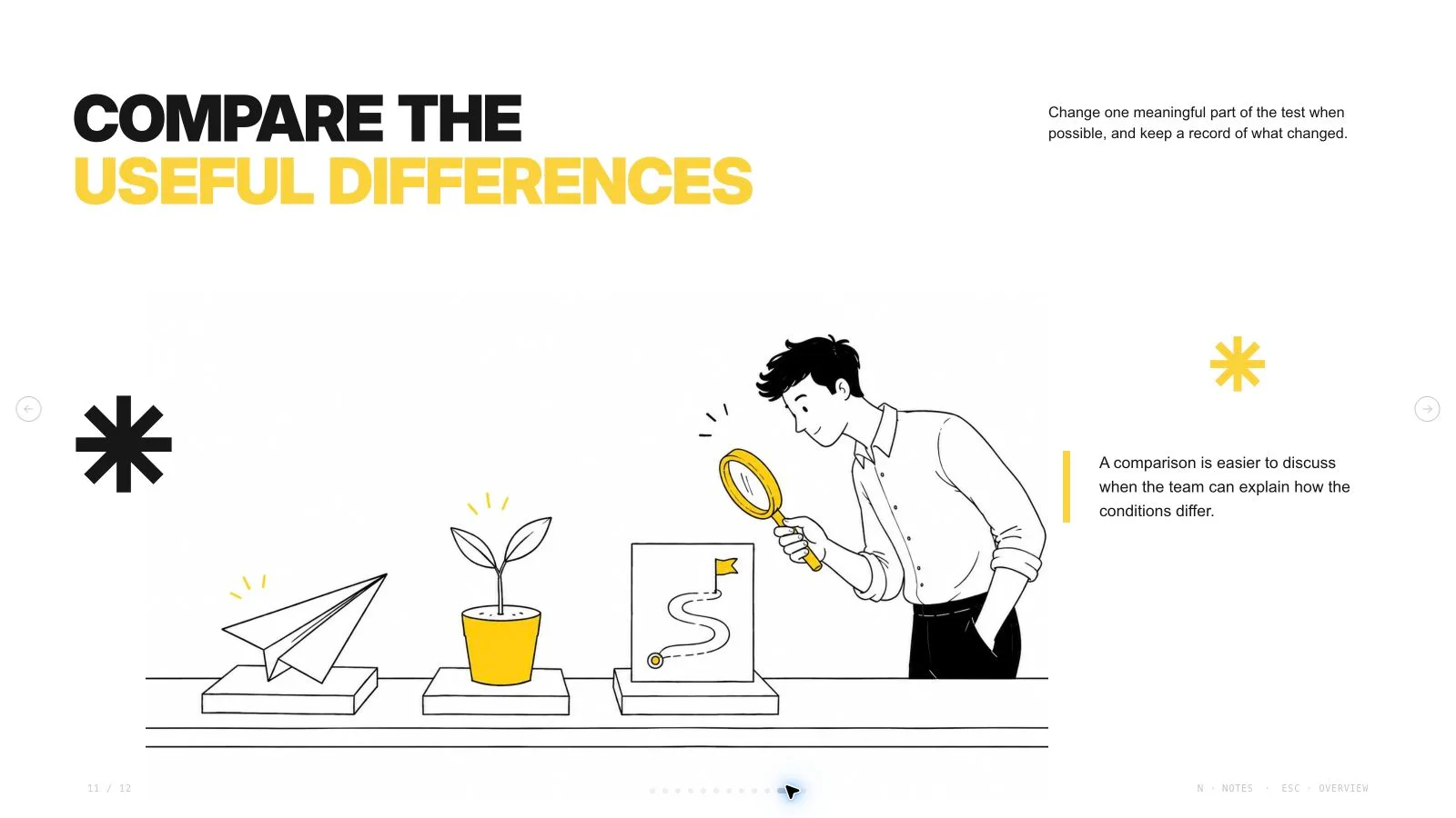 Yellow Sketchnote Deck result preview 11