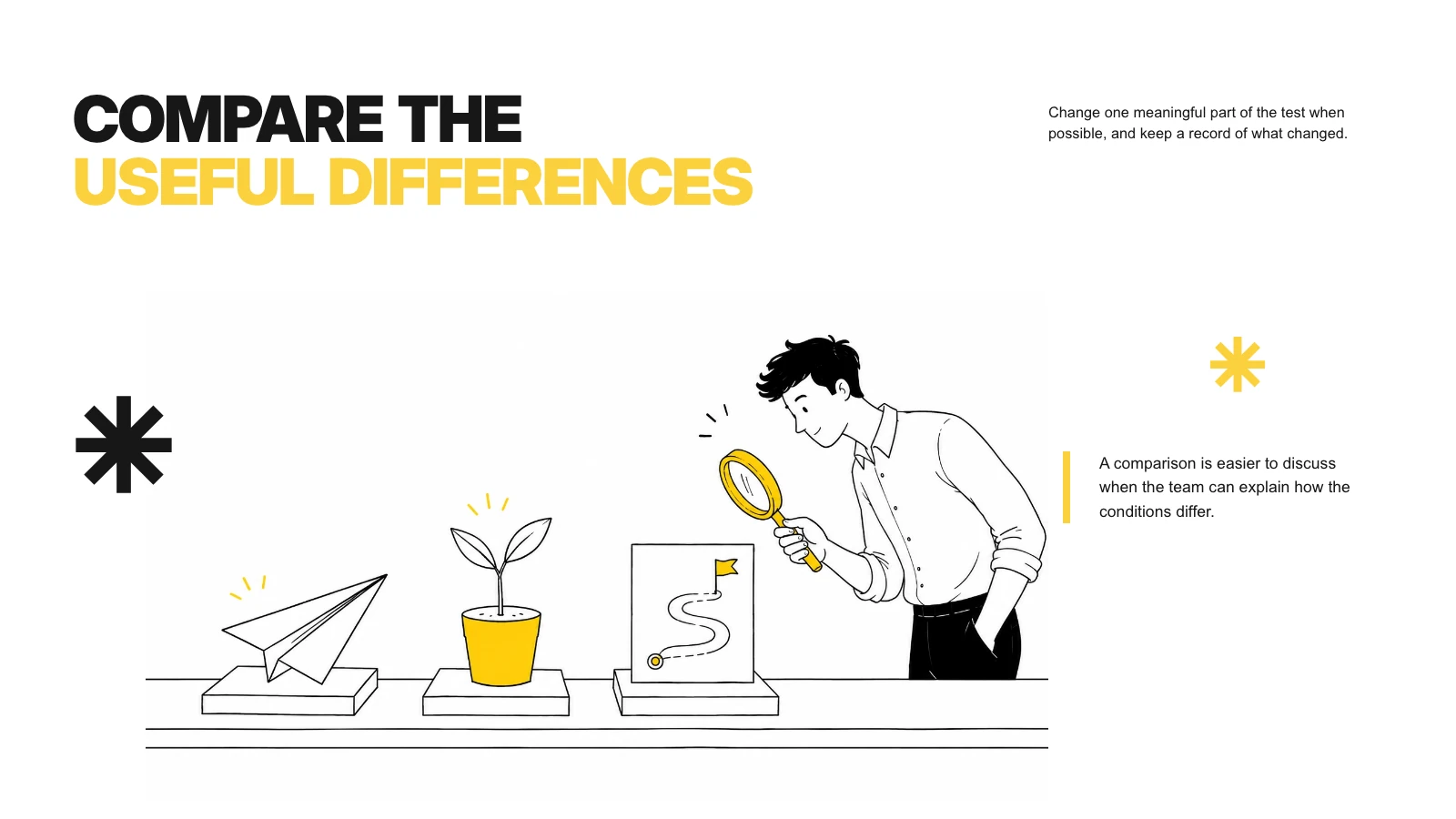 Yellow Sketchnote 簡報