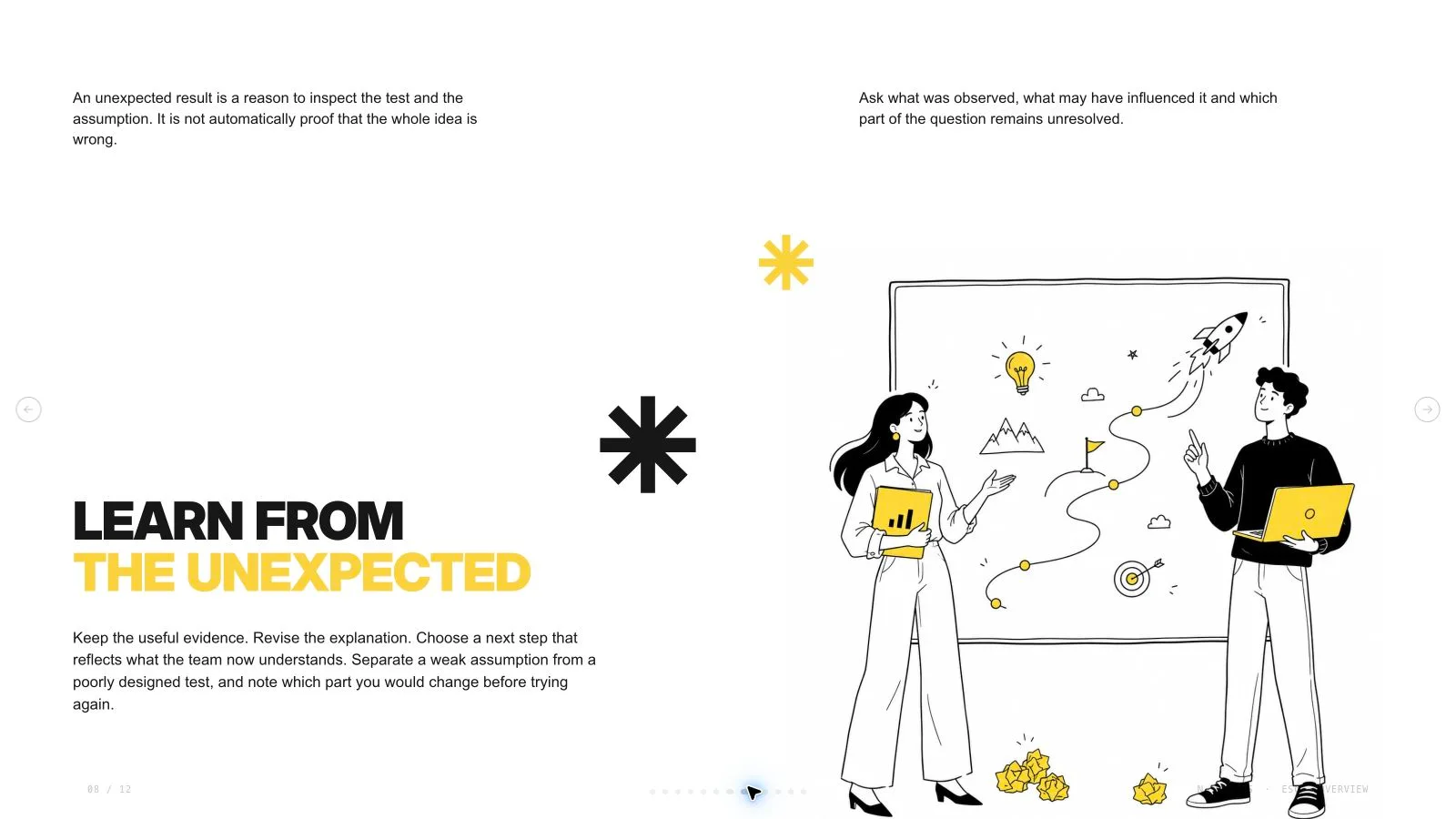Yellow Sketchnote Deck result preview 8